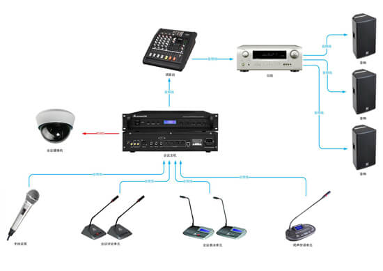 會議主機拓撲圖