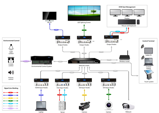 分布式系統拓撲圖
