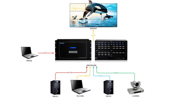 拼接處理器拓撲圖