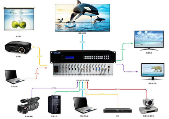 混合矩陣拓撲圖