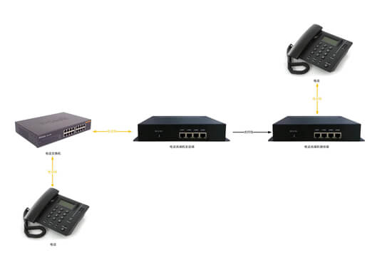 電話光端機拓撲圖