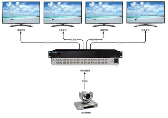 視頻分配器拓?fù)鋱D